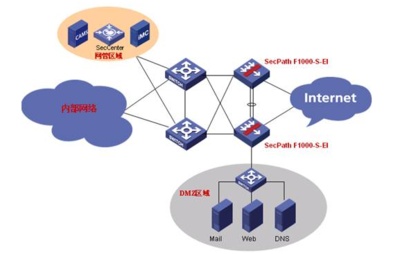 守護(hù)數(shù)字疆域 仙桃網(wǎng)絡(luò)安全與誠樂科技的網(wǎng)絡(luò)科技研發(fā)之路